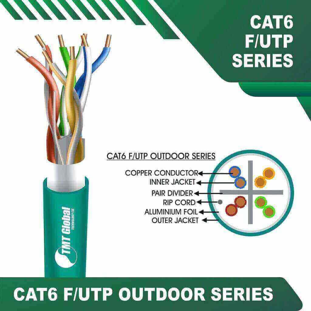 Understanding Cat6 Cable Color Codes: A Comprehensive Guide by TMT Global Technology Ltd saudi arabia 2 AQUA