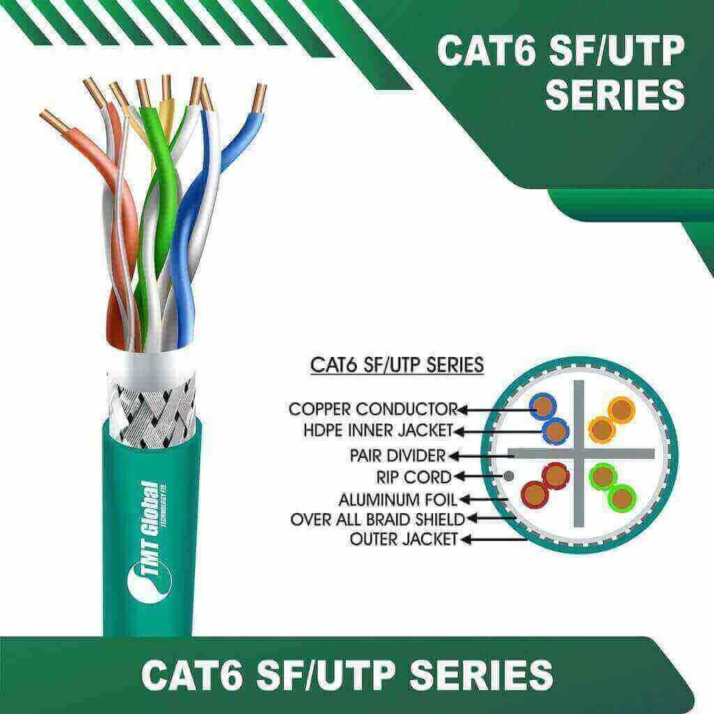 Understanding Cat6 Cable Color Codes: A Comprehensive Guide by TMT Global Technology Ltd saudi arabia 4 AQUA