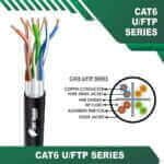 cat6 patch cord 2 mtr cat6 patch cord color code