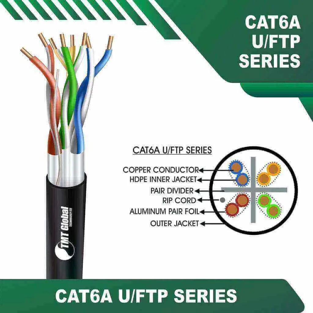 5 best Cat 6 Cabling Color Code: tmt global saudi arabia