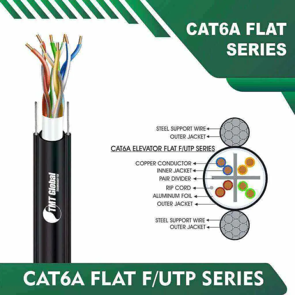 5 best Cat 6 Cabling Color Code: tmt global saudi arabia