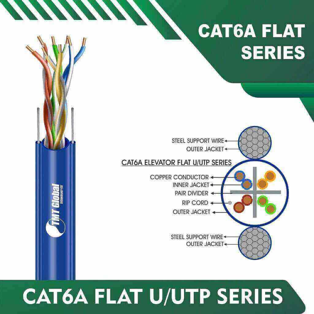 CAT8 vs CAT7: Understanding the Differences and Benefits tmt global saudi arabia 4 cat 6 cable BLUE Cat6a 23awg 4 twisted pair U-UTP lift Cable 305m