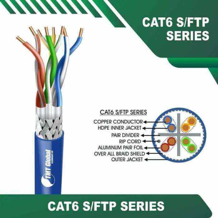 Cat6 23awg 4 twisted pair S-FTP Cable 305m