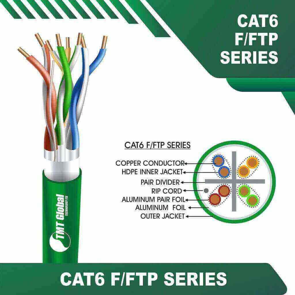 Unveiling the CAT5e Network Cable Series by TMT Global Technology Ltd 4 difference between cat5 cat6 ethernet cat6 vs cat7