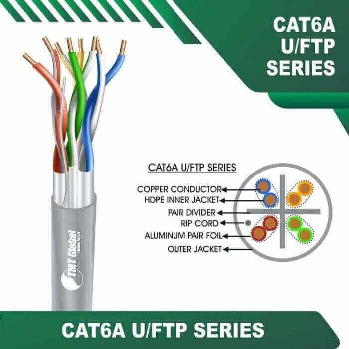 Cat6 23awg 4 twisted pair U-FTP Ethernet Cable 305m