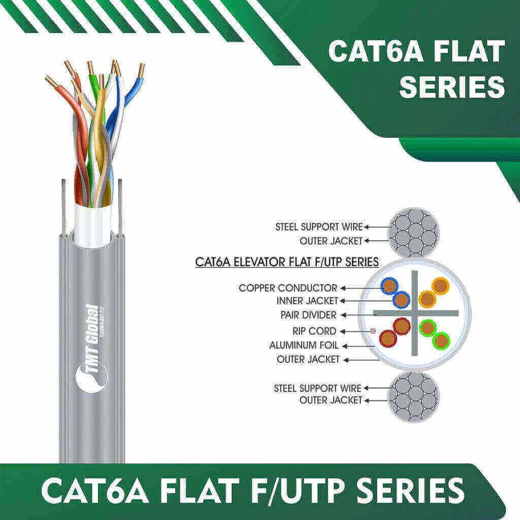 Understanding Cat6a Cable: A Comprehensive Guide by TMT Global Technology Ltd UK saudi arabia 5 cat6 utp keystone jack