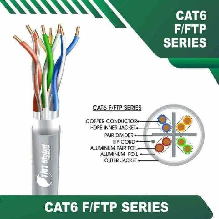 how to extend cat6 cable