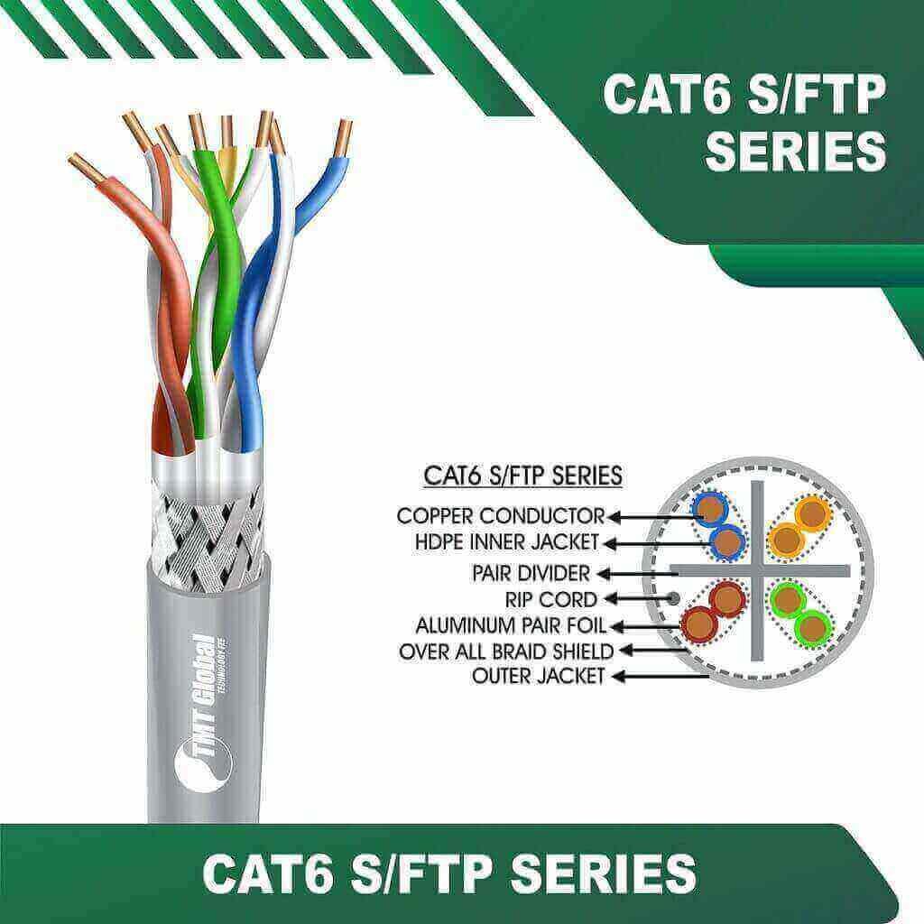 ftp cat6 cable
