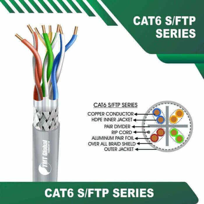 ftp cat6 cable