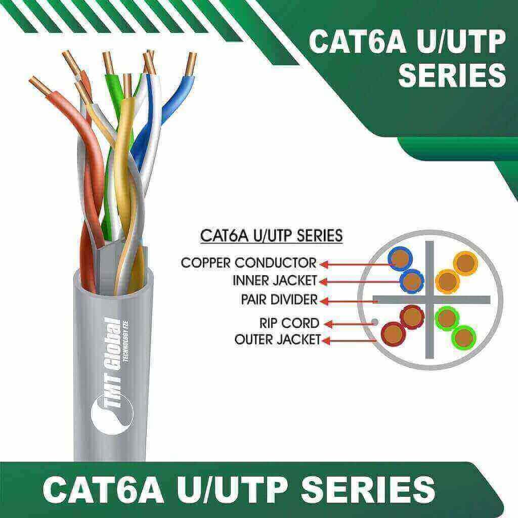 Understanding Cat6a Cable: A Comprehensive Guide by TMT Global Technology Ltd UK saudi arabia 6 difference cat6 and cat7