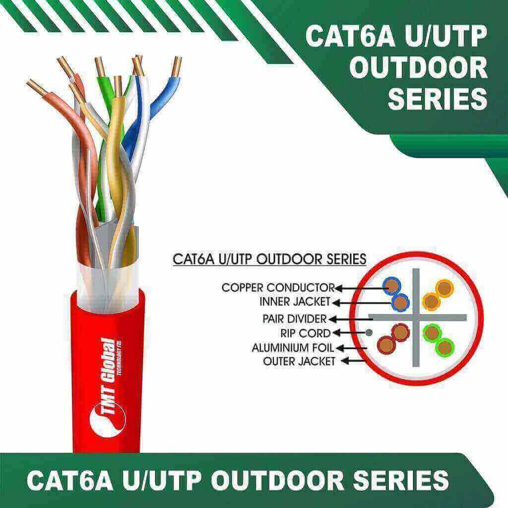 Understanding TMT Global Technology Ltd's Net Cable Colour Code for the Saudi Arabia Market 2 RED