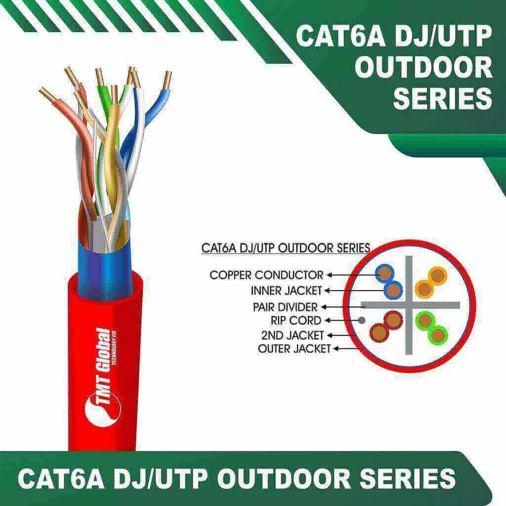 Understanding TMT Global Technology Ltd's Net Cable Colour Code for the Saudi Arabia Market 4 RED