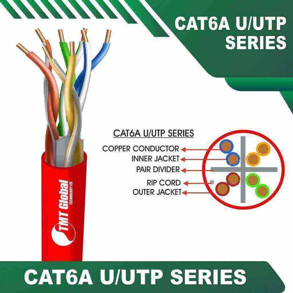 Understanding TMT Global Technology Ltd's Net Cable Colour Code for the Saudi Arabia Market 3 RED