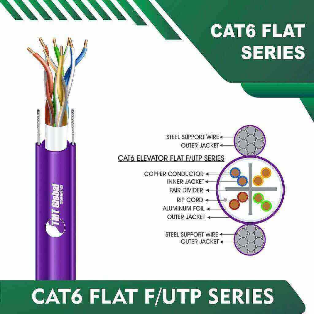 Understanding Ethernet Cables: A Comprehensive Guide to Cat6, Cat6a, Cat7, and Cat8 by TMT Global Technology Ltd UK saudi arabia 5 VOILET