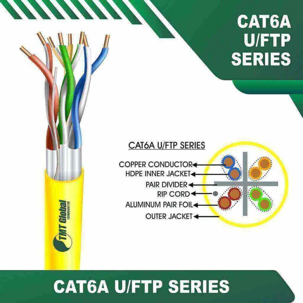 Understanding LAN Wire Color Codes: A Guide by TMT Global Technology Ltd for Sahil Global Communication Co, Saudi Arabia 3 YELLOW