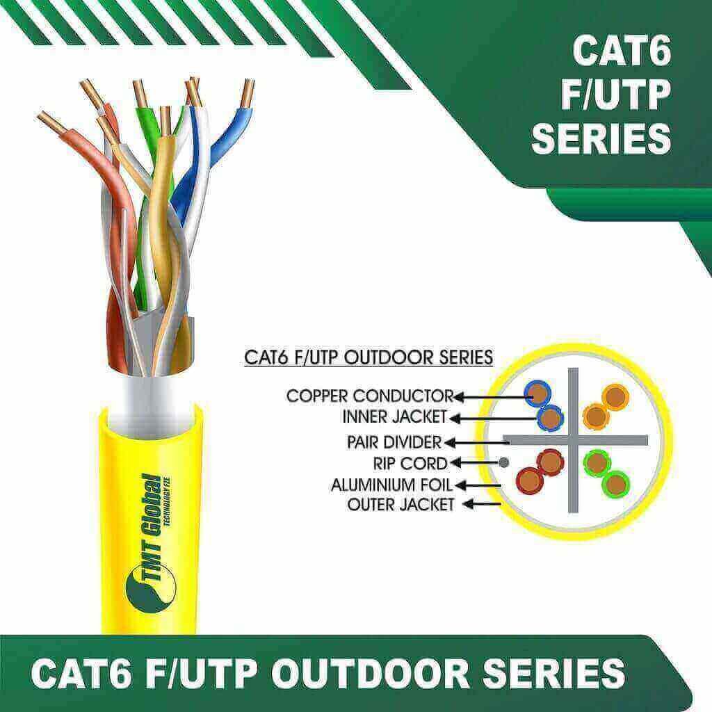 Understanding the Differences Between CAT5, CAT5e and CAT6 Cables: A Comprehensive Guide by TMT Global Technology Ltd in Saudi Arabia 2 YELLOW