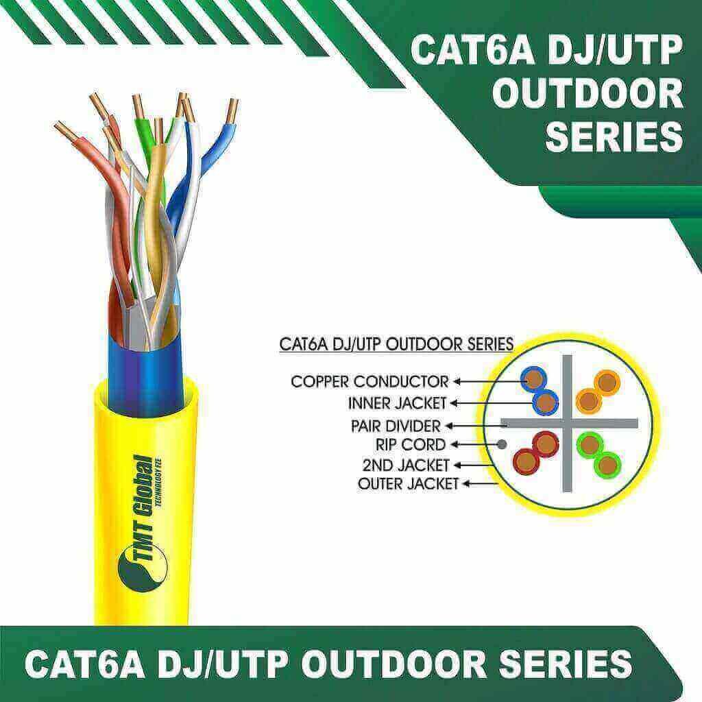 Understanding the Differences Between CAT5, CAT5e and CAT6 Cables: A Comprehensive Guide by TMT Global Technology Ltd in Saudi Arabia 4 YELLOW