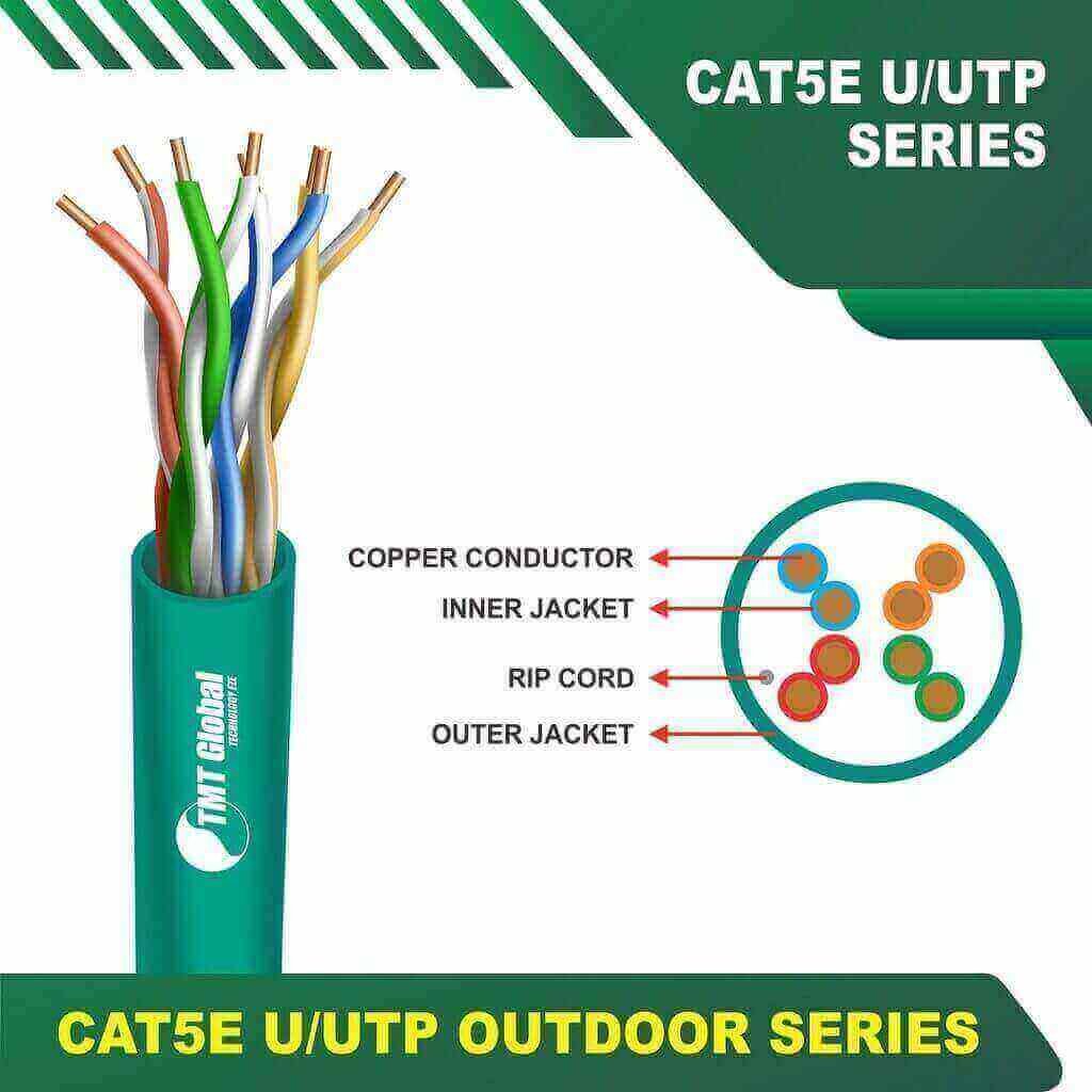Understanding Cat6 Cable Color Codes: A Comprehensive Guide by TMT Global Technology Ltd saudi arabia 6 AQUA