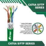 cat6 shielded ethernet cable cat6 speed limit cat6 standard