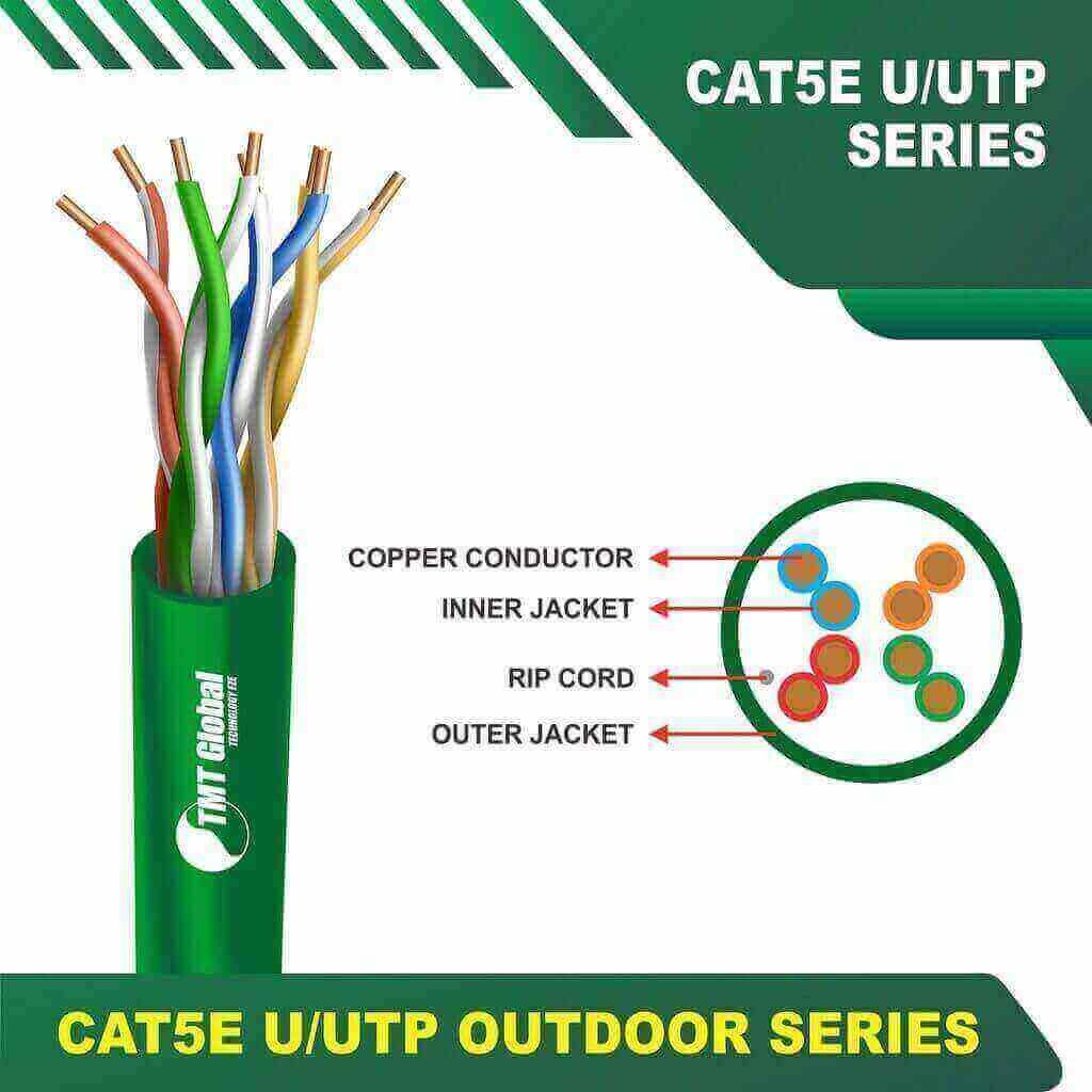 23awg cat6 cable 24 port cat6 patch panel