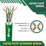 can i use cat6 instead of cat5 cat5 cat6