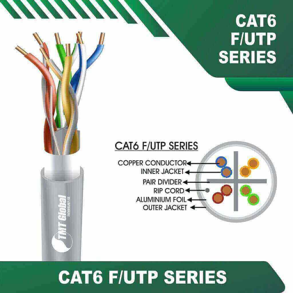 cat6 cable datasheet