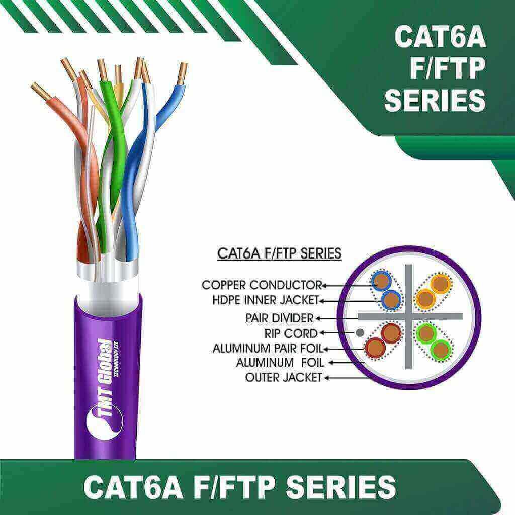 Understanding Ethernet Cables: A Comprehensive Guide to Cat6, Cat6a, Cat7, and Cat8 by TMT Global Technology Ltd UK saudi arabia 3 VOILET