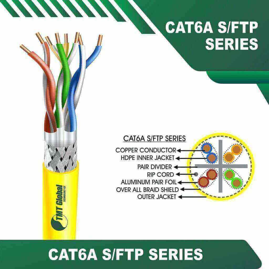 lan wire color code YELLOW
