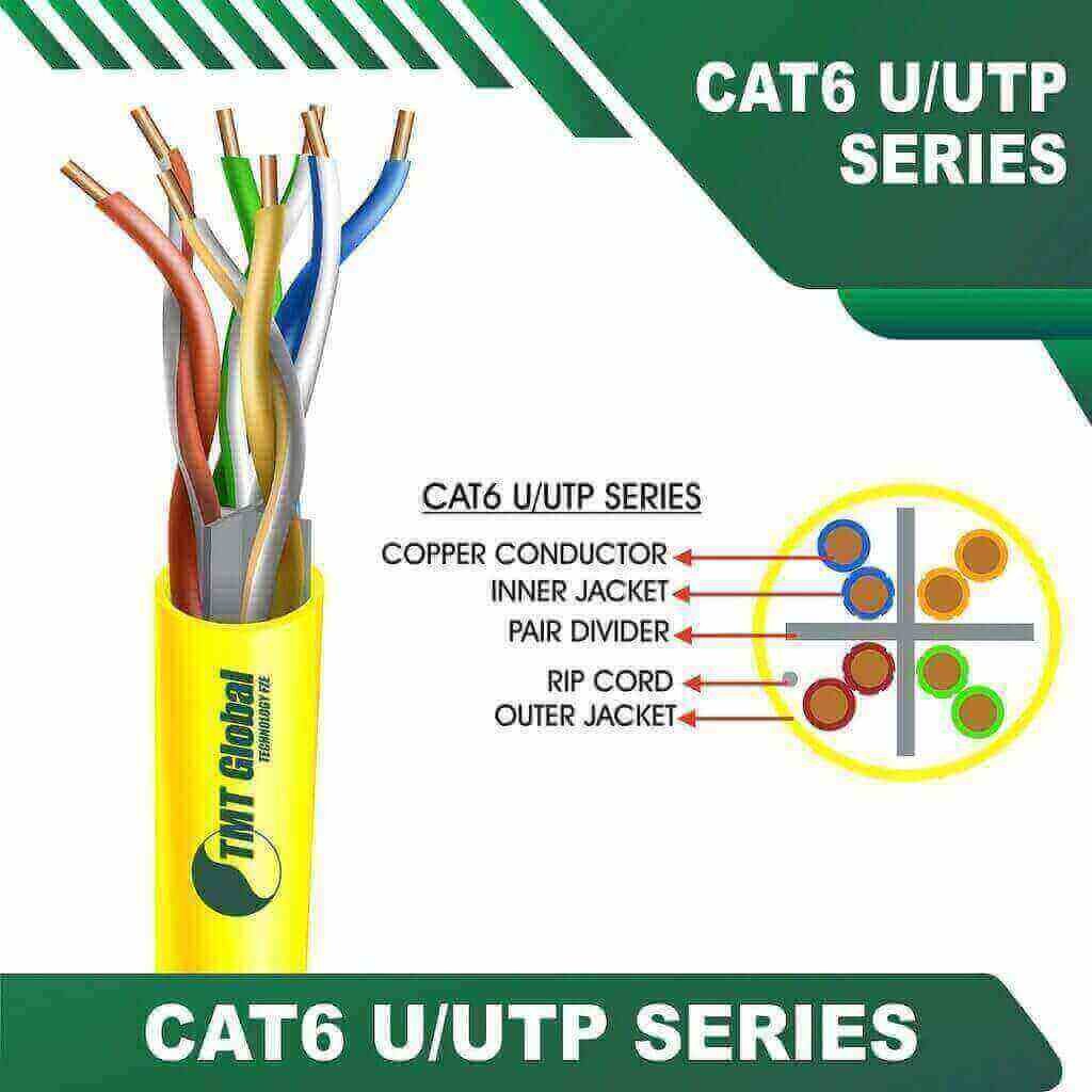 Understanding the Benefits of 23AWG Cat 6 Cables by TMT Global Technology Ltd UK saudi arabia 6 YELLOW