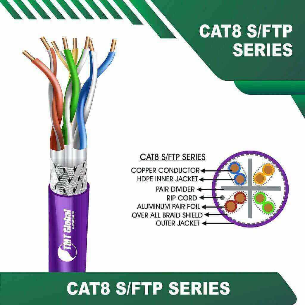 Understanding Ethernet Cables: A Comprehensive Guide to Cat6, Cat6a, Cat7, and Cat8 by TMT Global Technology Ltd UK saudi arabia 2 VOILET