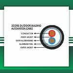 Building Automation cable 2core shielded outdoor TMT-0216CKBRK-BAN-1