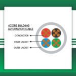 Building Automation cable 4core 1.5mm TMT-0416CPURG-BAN-1