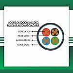 Building Automation cable 4core shielded outdoor TMT-0416CKSRK-BAN-1