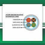 Building Automation cable shielded 1.5mm 4core TMT-0416CPSRG-BAN -1