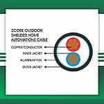 Home Automations cable 2core shielded outdoor 1.5mm TMT-0216CKSRK-HAN-1