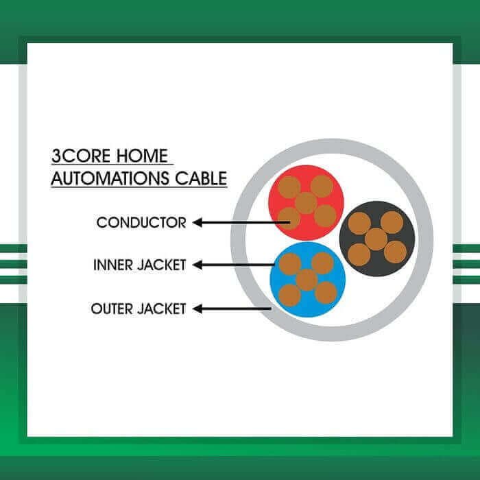 Home Automations cable 3core 1.5mm TMT-0316CPURG-HAN-1