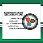 Home Automations cable 3core 1.5mm outdoor TMT-0316CKBRK-HAN-1