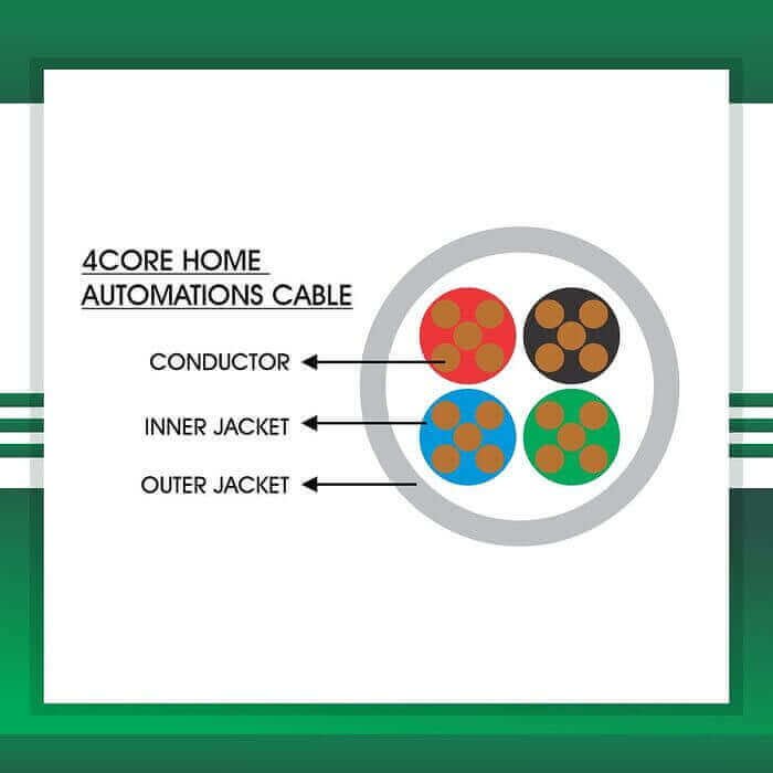 Home Automations cable 4core 1.5mm TMT-0416CPURG-HAN-1