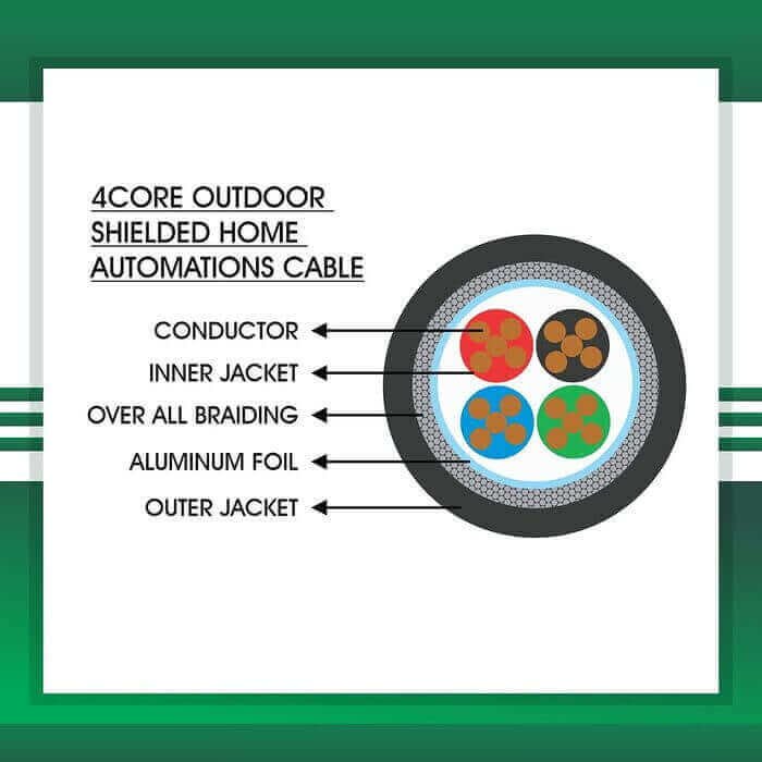 Home Automations cable 4core shielded outdoor 1.5mm TMT-0416CKBRK-HAN-1