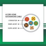Home Automations cable 6core 1.5mm TMT-0616CPURG-HAN-1