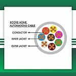 Home Automations cable 8core 1.5mm TMT-0816CPURG-HAN-1