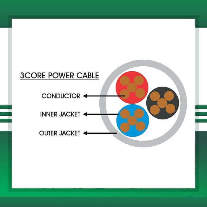 Power cable 3core 1.5mm TMT-0316CPURG-PR-1