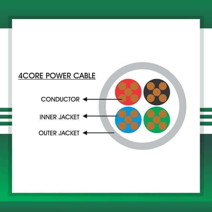 Power cable 4core 1.5mm TMT-0416CPURG-PR-1