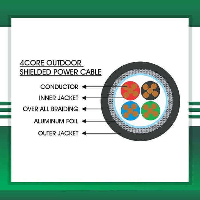 Power cable 4core shielded outdoor 1.5mm TMT-0416CKBRK-PR-1