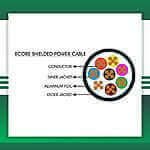 Power cable 8core shielded outdoor 1.5mm TMT-0816CKSRK-PR -2