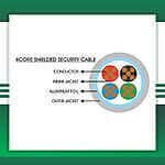Security cable 4core shielded 1.5mm TMT-0416CPSRG-ST-1