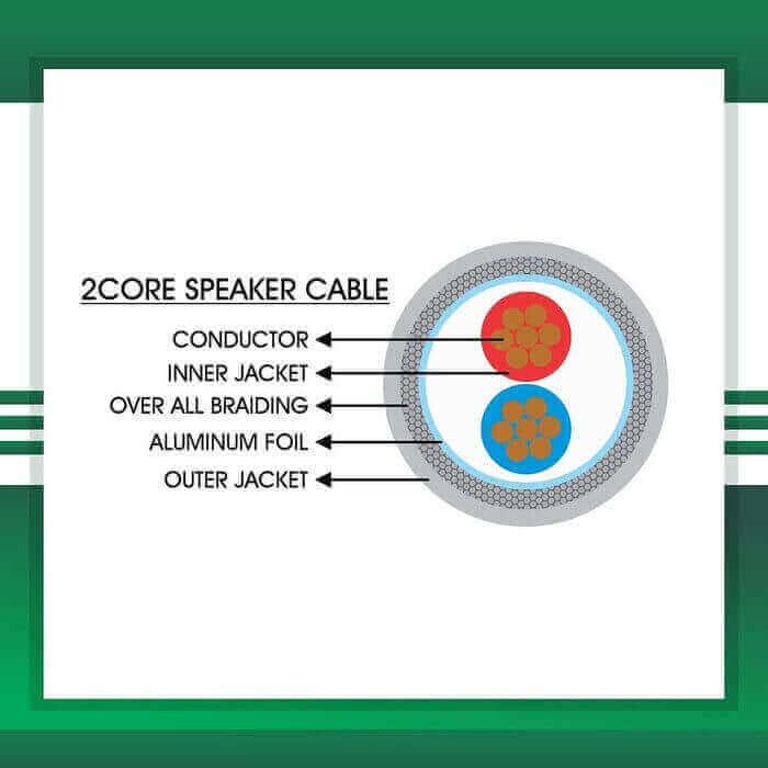 Speaker cable 2core shielded 1.5mm TMT-0216CPBRG-SR -1