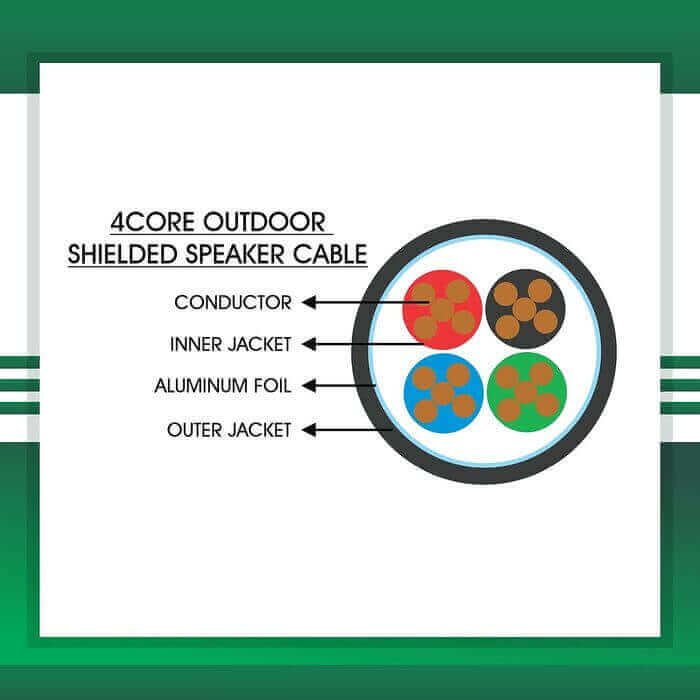 Speaker cable 4core shielded outdoor 1.5mm TMT-0416CKSRK-SR-1