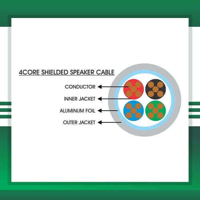 Speaker cable shielded 4core 1.5mm TMT-0416CPSRG-SR -1