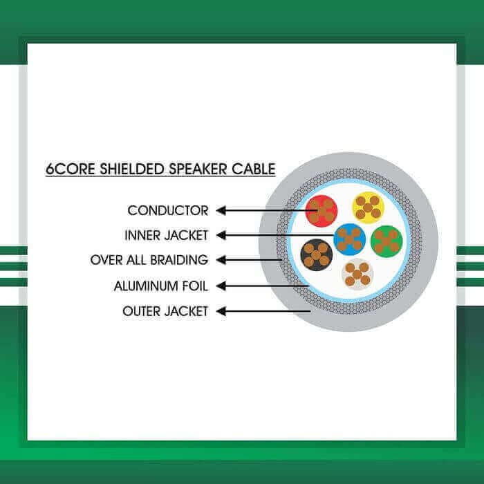 Speaker cable shielded 6core 1.5mm TMT-0616CPBRG-SR-1